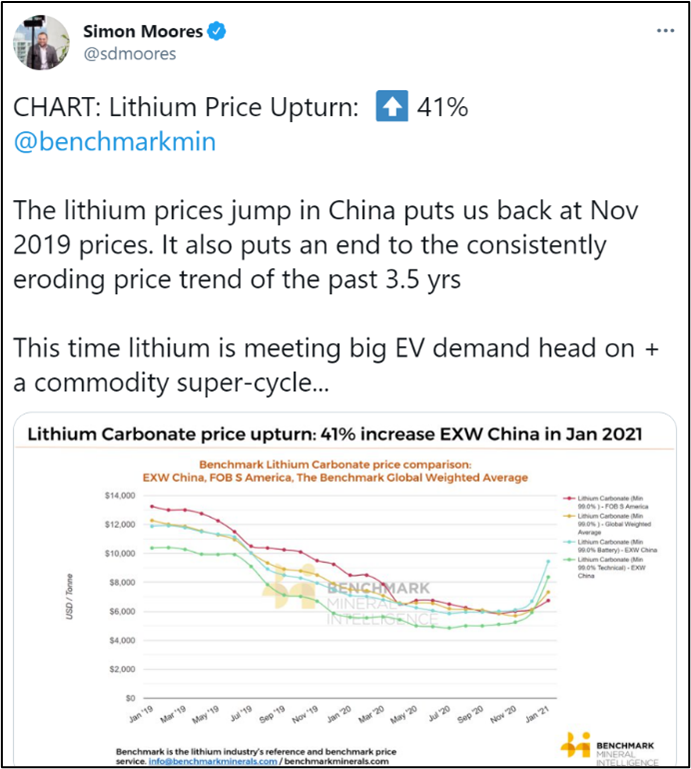 Simon Moores' tweet on global lithium prices