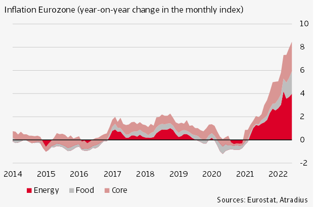 Inflation Eurozone (year-on-year change in the monthly index